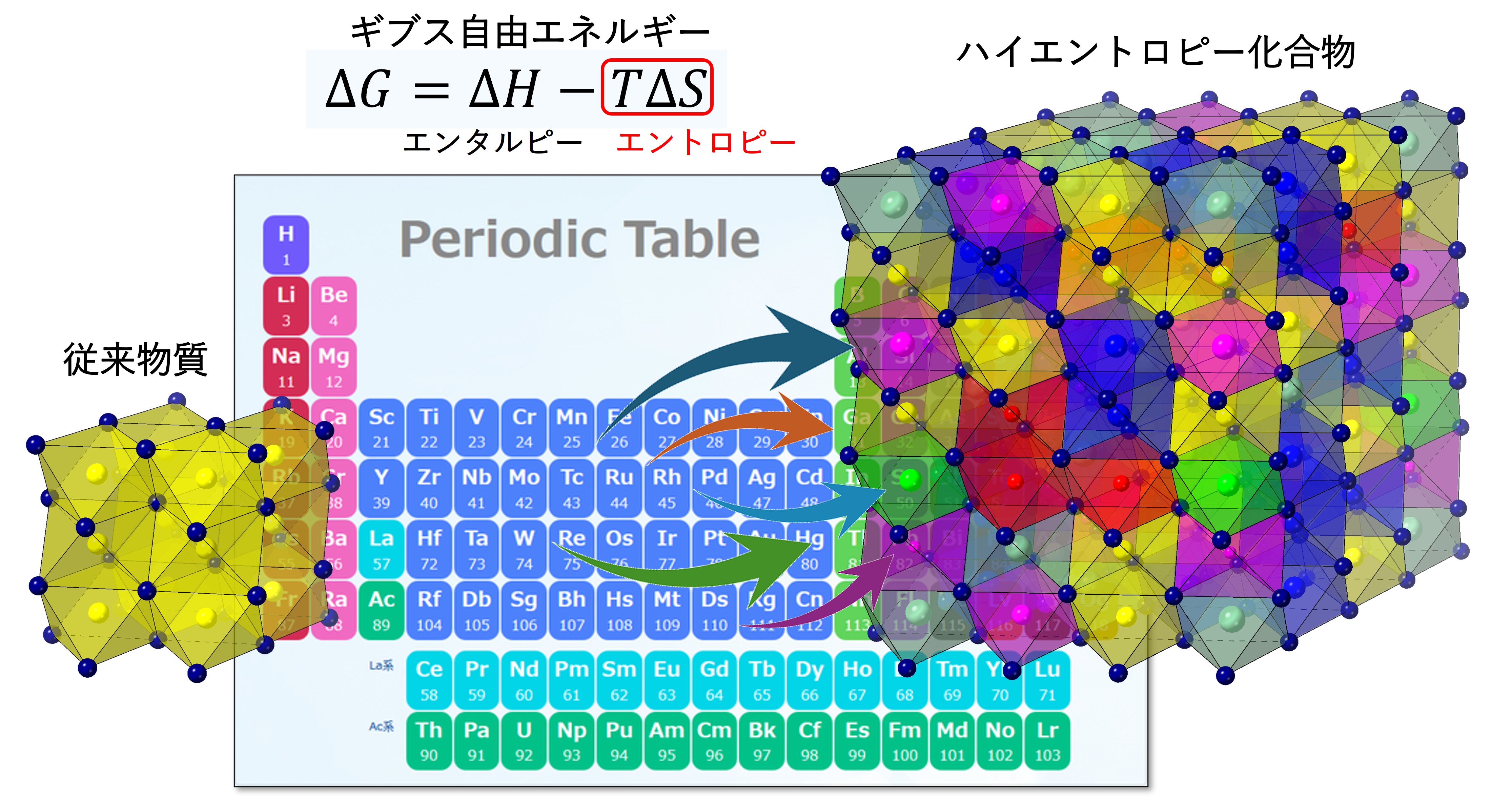 研究課題 名古屋大学竹中研究室